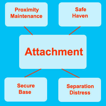 attachment